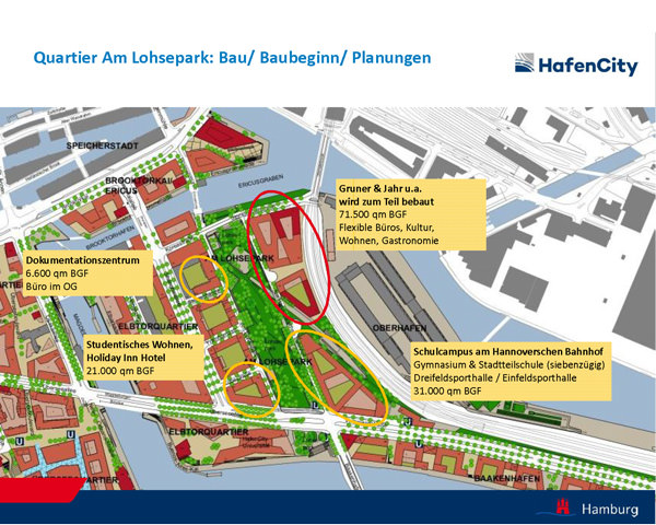 Präsentation Hafencity GmbH Kesselhaus